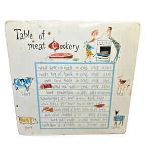1950s Guaranteed Protex Product USA Table of Meat Cookery Tin Hot Pad Kitschy